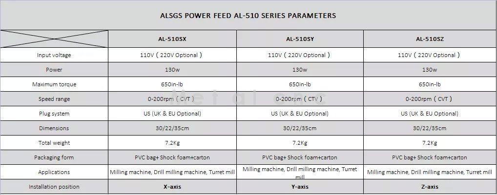 ALSGS AL-510S Power Feed For Milling Machines With Largest Torque(图1)