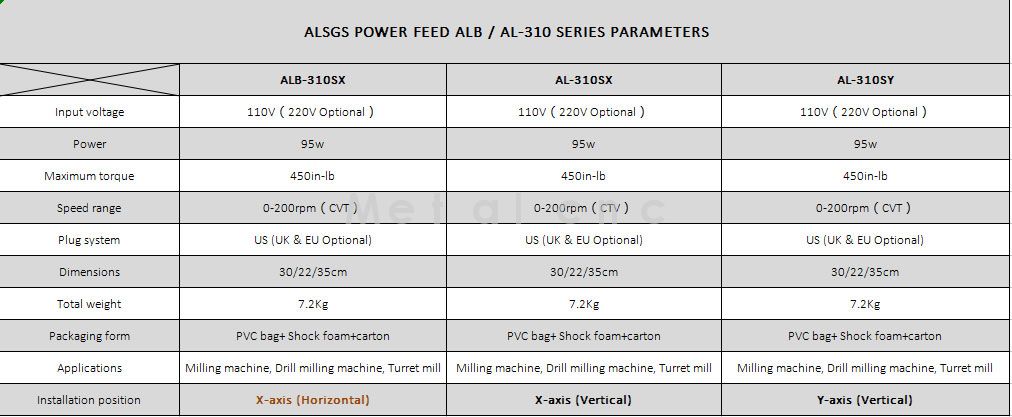 ALSGS ALB-310SX Horizontal Type Power Feed For Bench Mills(图1)