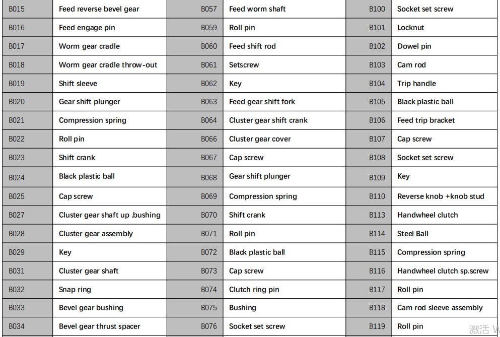 Milling machine accessories Part B-1(图4)