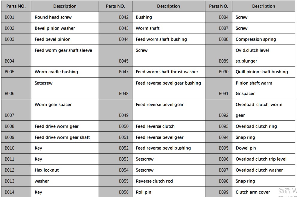 Milling machine accessories Part B-1(图3)