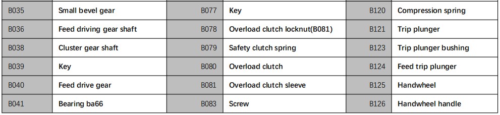 Milling Machine Accessories Part B-2(图5)