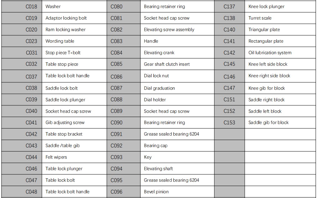 Milling machine accessories Part C(图4)