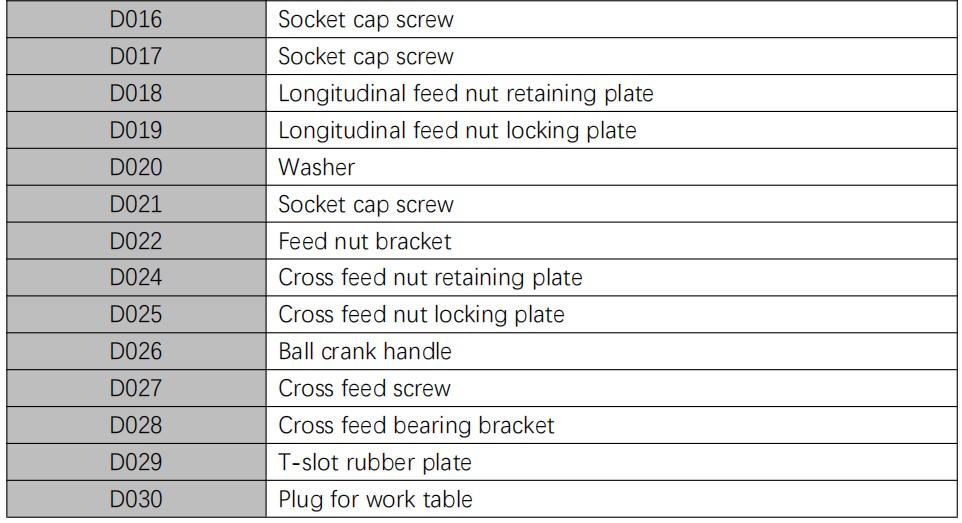 Milling machine accessories Part D(图4)