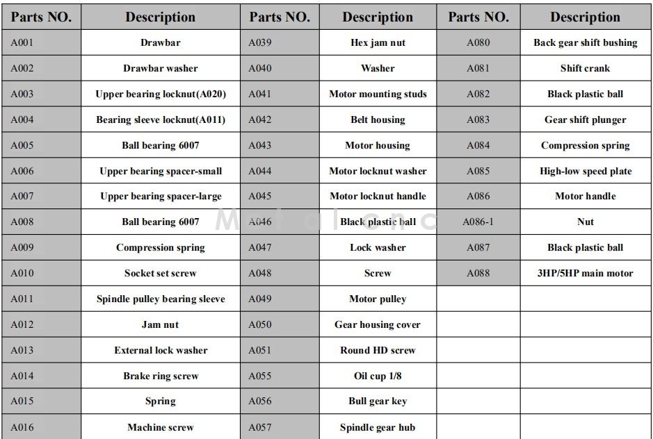 Milling machine accessories Part A-2(图2)