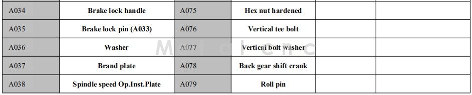 Milling machine accessories Part A-2(图4)