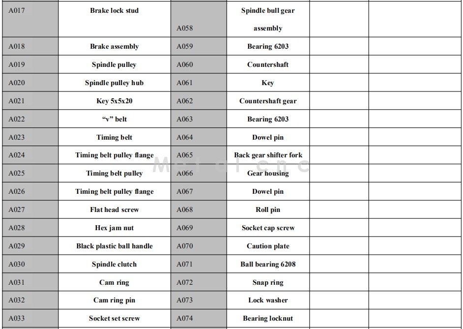 Milling machine accessories Part A-1(图4)